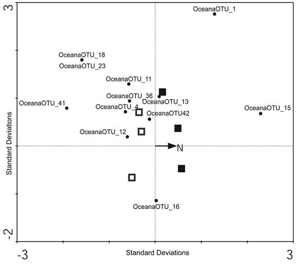 PLOS fig4 CCA2
